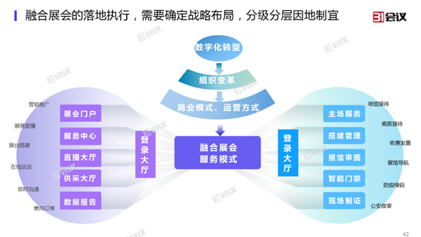 推动展会智能化发展 31会议发布展览云V2.0，线上线下融合管理简化会议展览服务